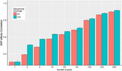 Use of DNA pools of a reference population for genomic selection of a binary trait in Atlantic salmon